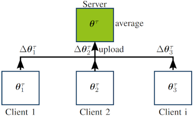 federated-learning-loop