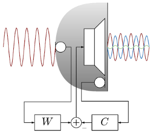 filter-design-for-active-noise-control