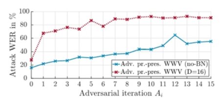 adversarial-attack-wake-word-verification