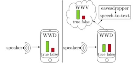 privacy-risks-wake-word-verification