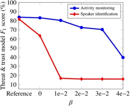 privacy-preserving-wake-word-verification-1