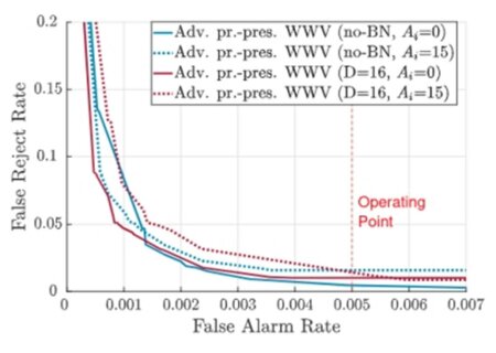 privacy-preserving-wake-word-verification-2