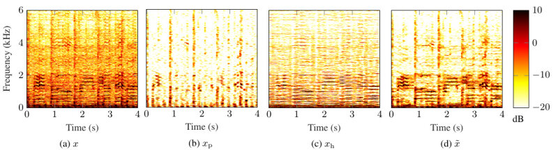 harmonic-percussive-source-separation