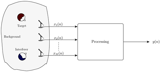 source_localization-and-separation